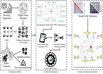 مهمترین مانع خرید غذاهای تراریخته در ایران چیست؟